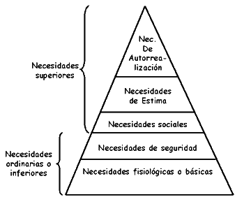 piramide de maslow.GIF (13651 bytes)